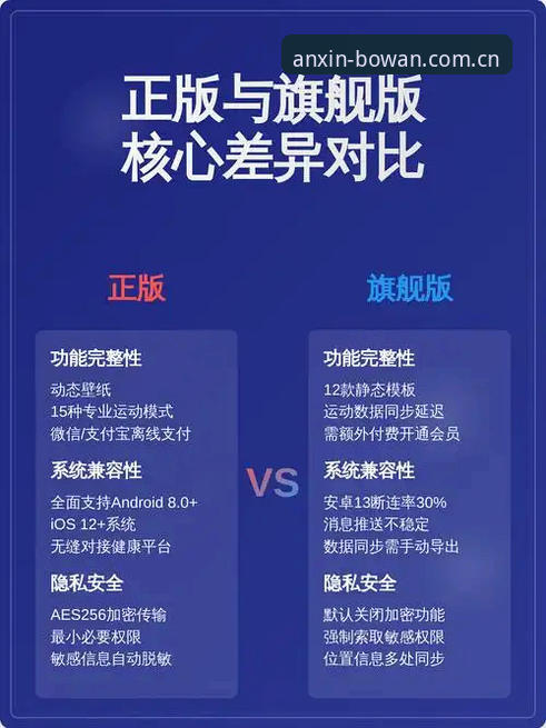 博万CN安卓随手看，官方正版与杂牌渠道的差距有多大？